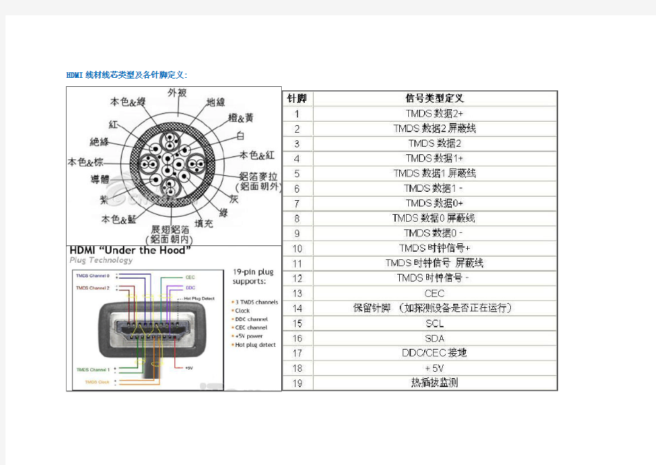 HDMI转DVI焊法(HDMI_DVI_VGA)