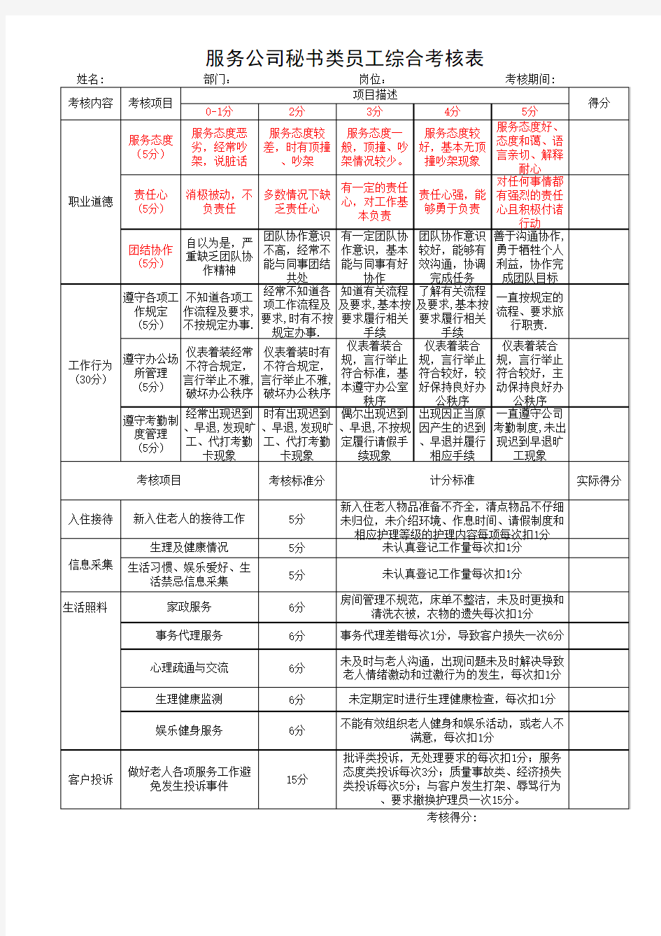 服务公司各岗位人员绩效考核表