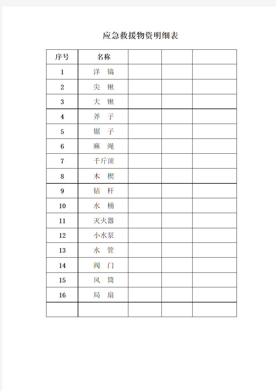 应急救援物资、装备明细表