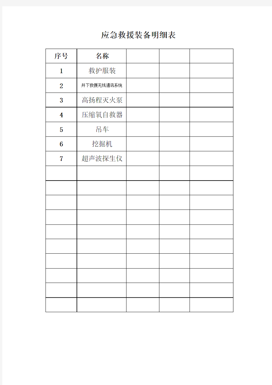 应急救援物资、装备明细表