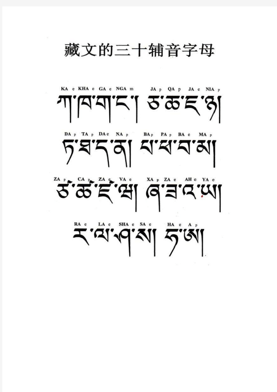 学习藏文必须掌握的基础知识