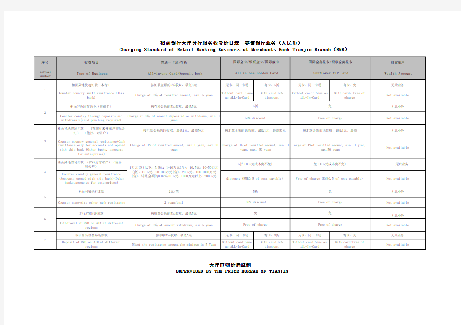 招商银行零售业务收费标准(人民币)