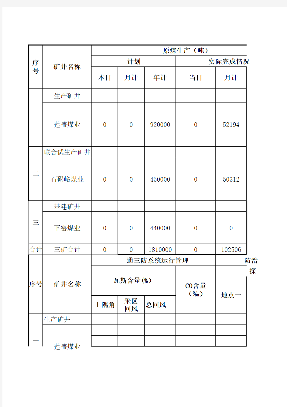 晋能集团朔州公司调度台账 10(1)