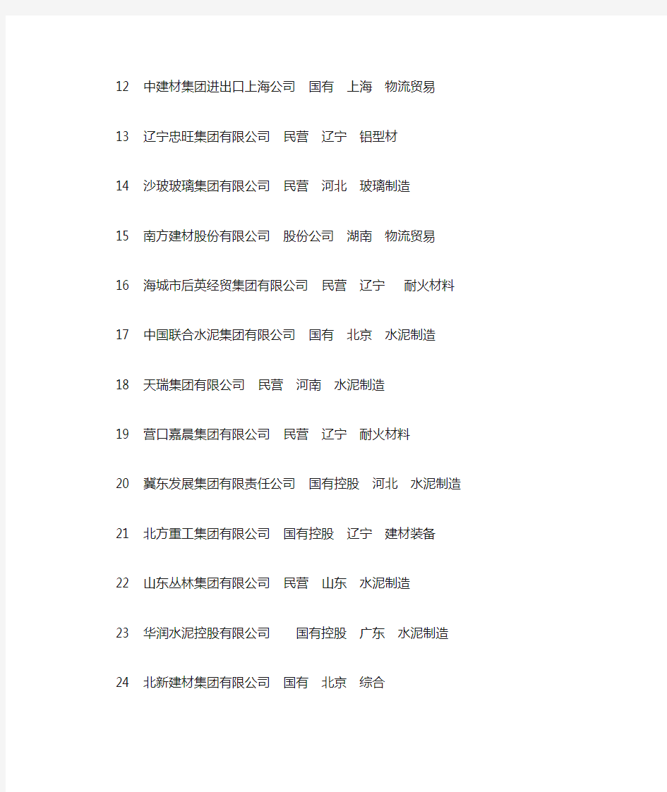 中国建材企业 500强名单 2