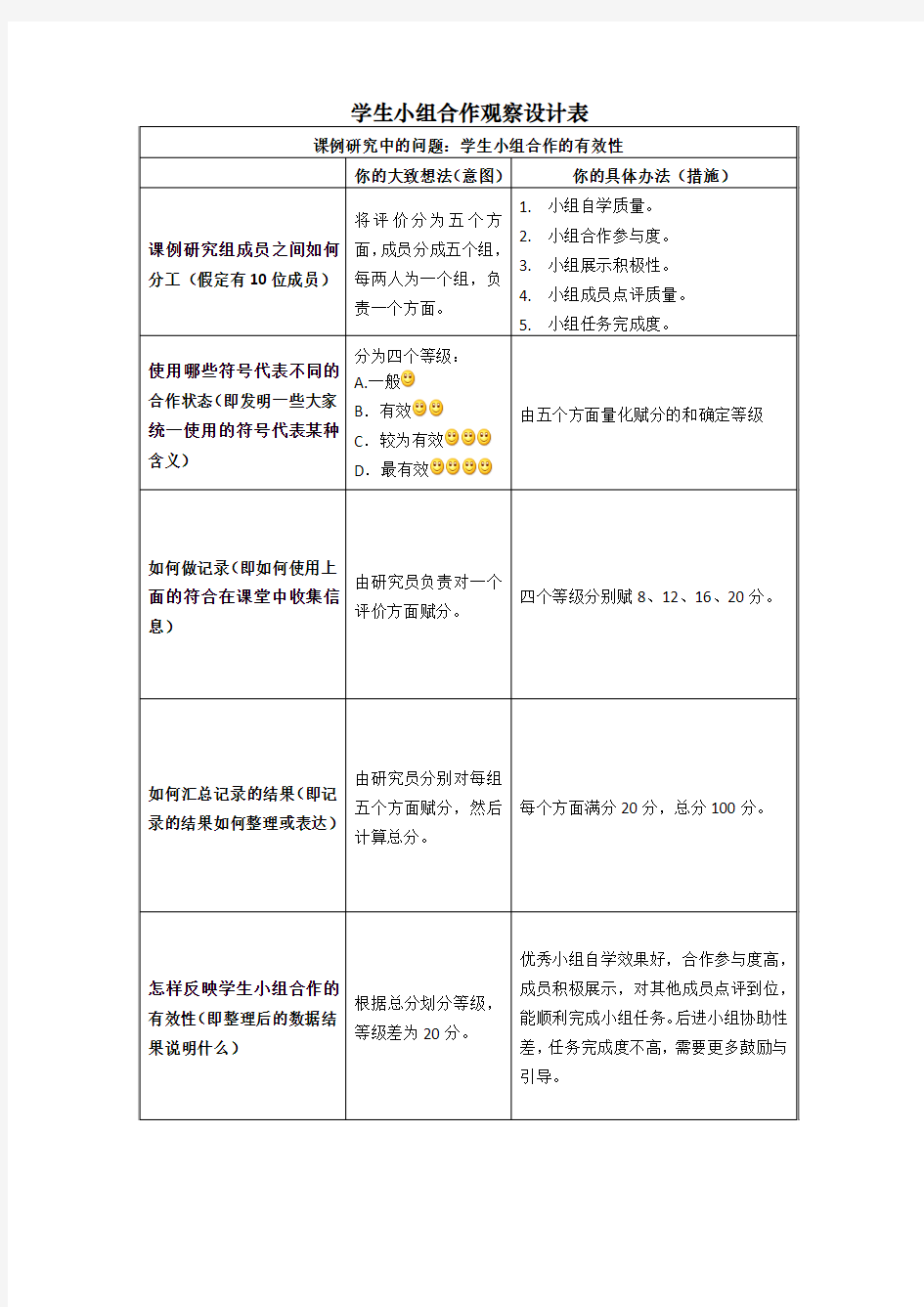 作业二学生小组合作学习观察记录表