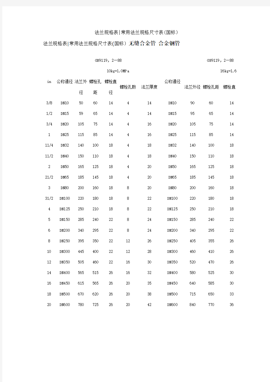 法兰规格表