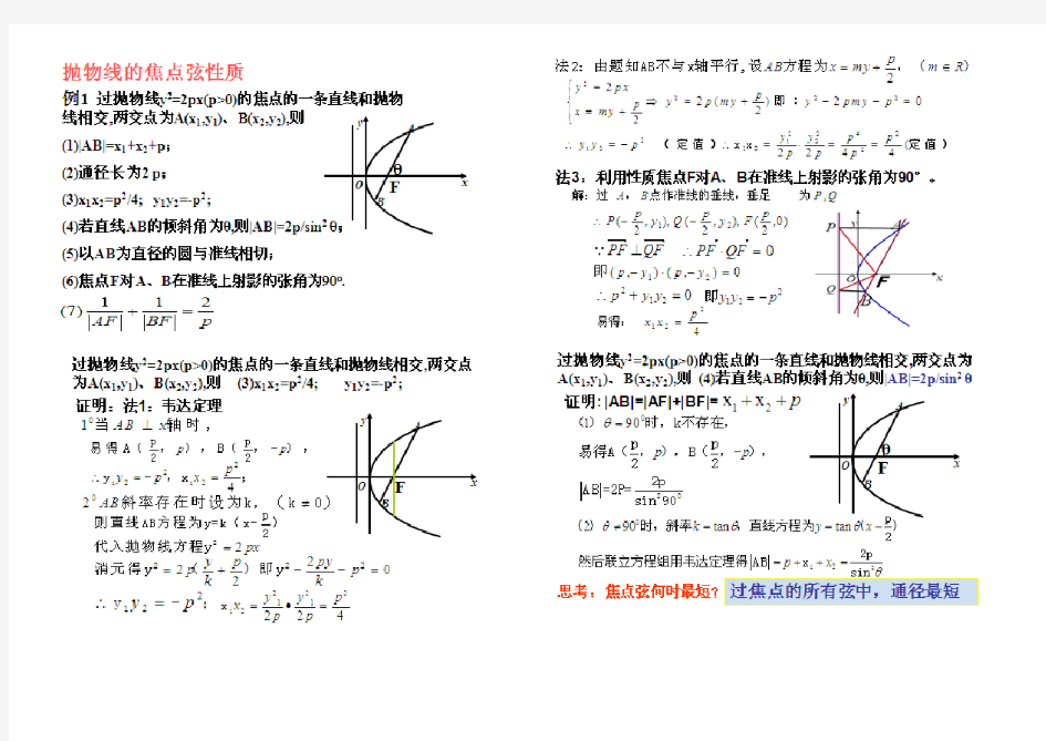 抛物线的焦点弦问题(重要结论,绝对经典)