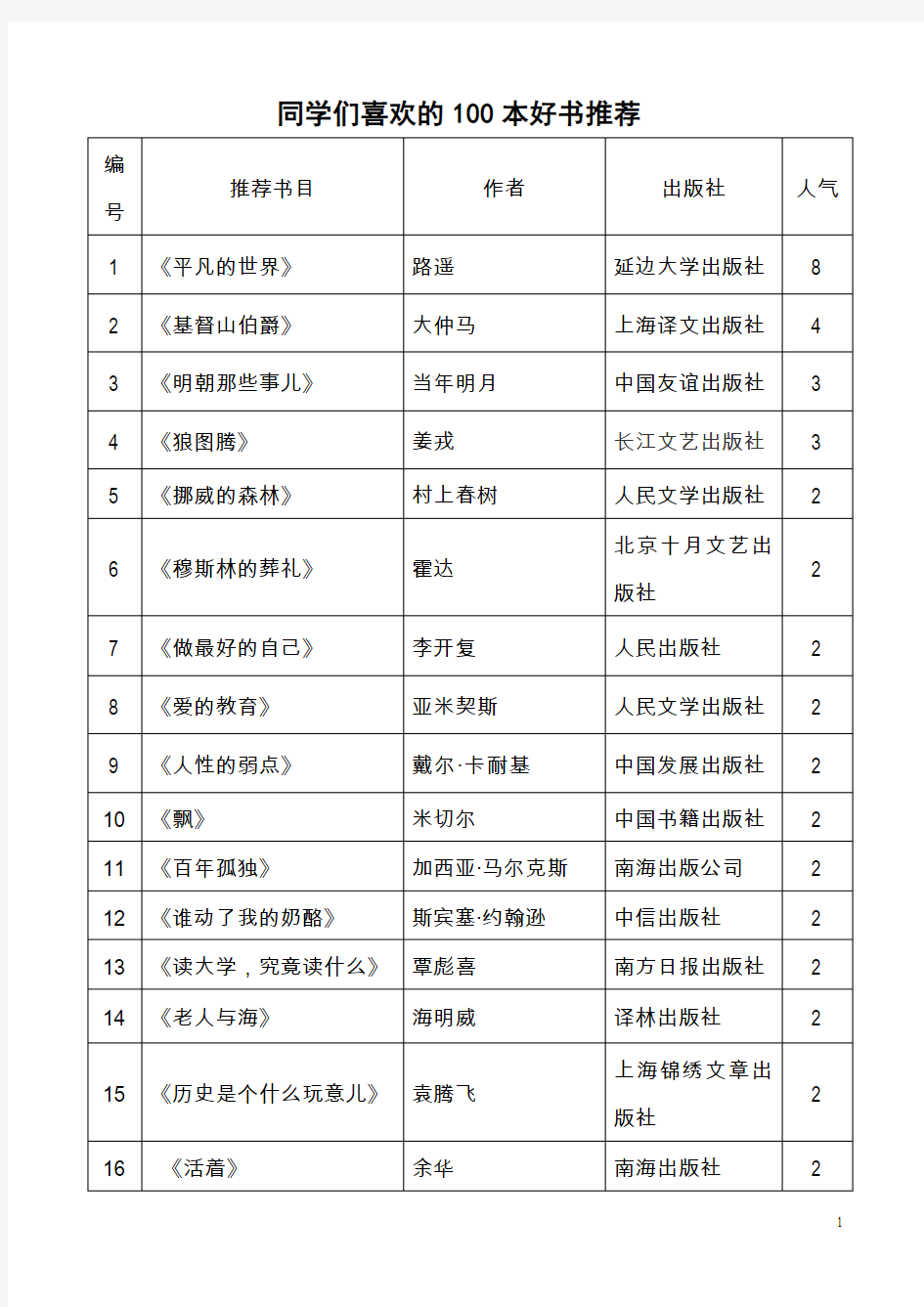 同学们喜欢的100本好书推荐