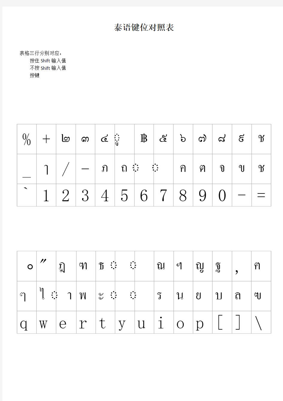 泰语键位对照表 文字版和高清图片版
