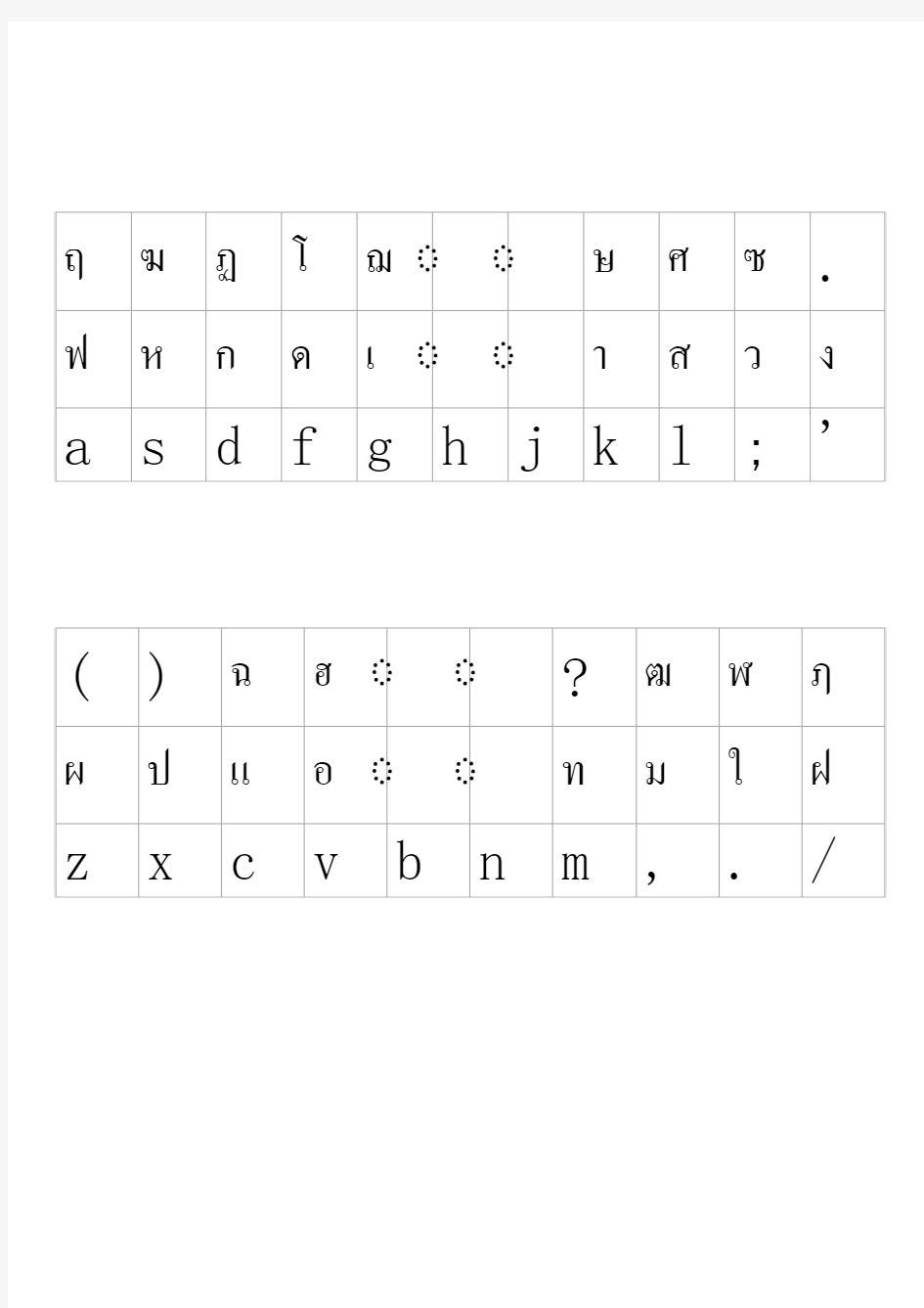泰语键位对照表 文字版和高清图片版