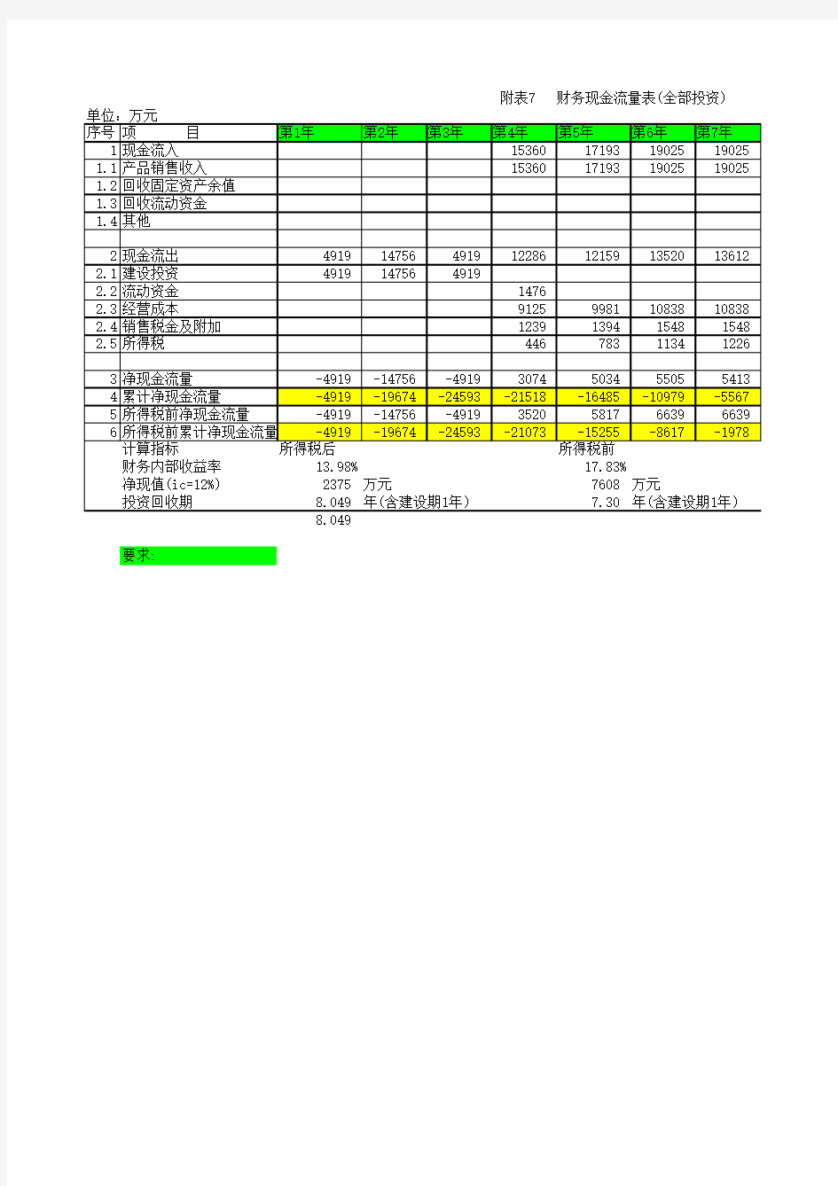 现金流量表的投资回收期怎样自动计算