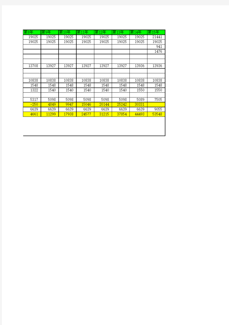 现金流量表的投资回收期怎样自动计算