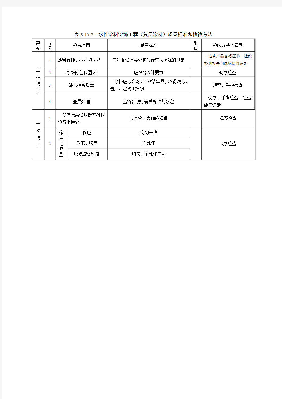 水性涂料涂饰工程(复层涂料)质量标准和检验方法