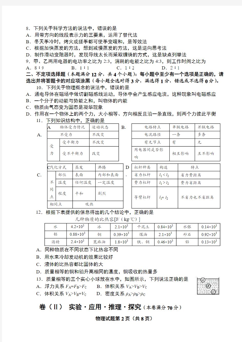 2014年青岛市初级中学学业水平考试物理试题