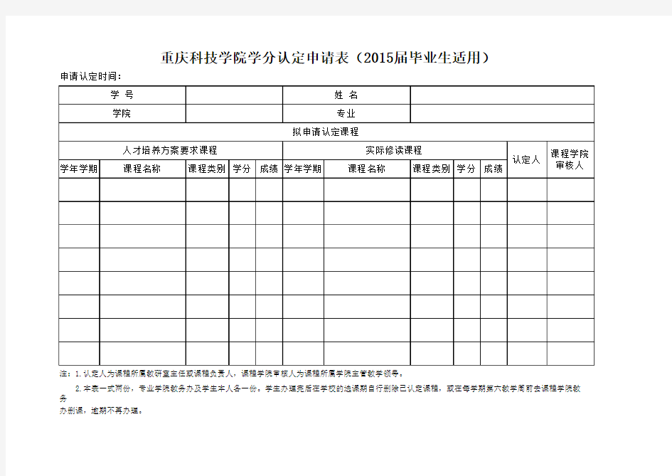 重庆科技学院学分认定申请表(2015届毕业生适用)