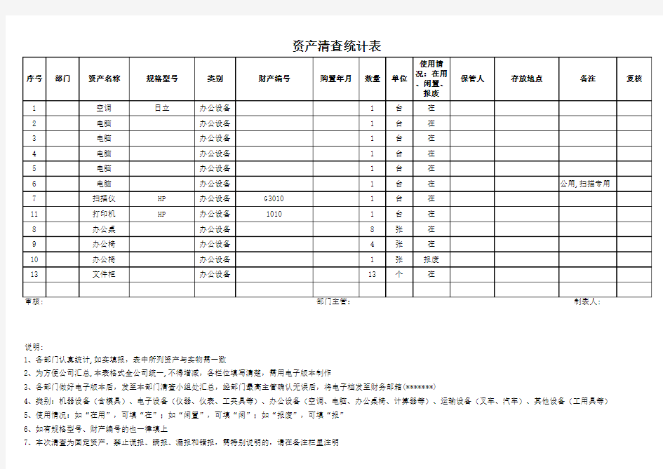 资产清查统计表