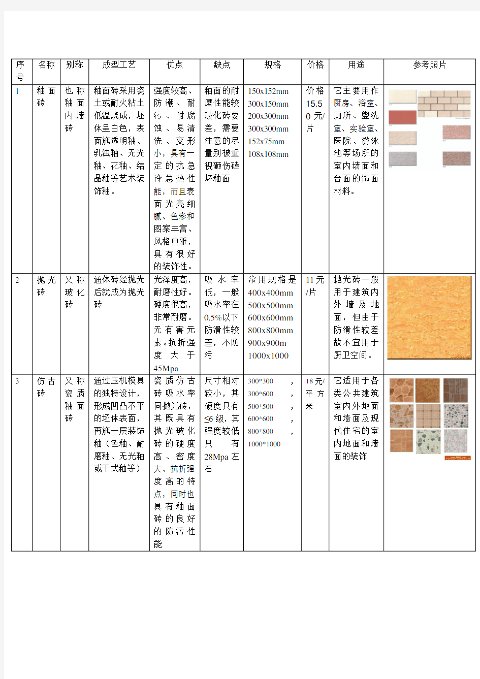 陶瓷的种类和优缺点