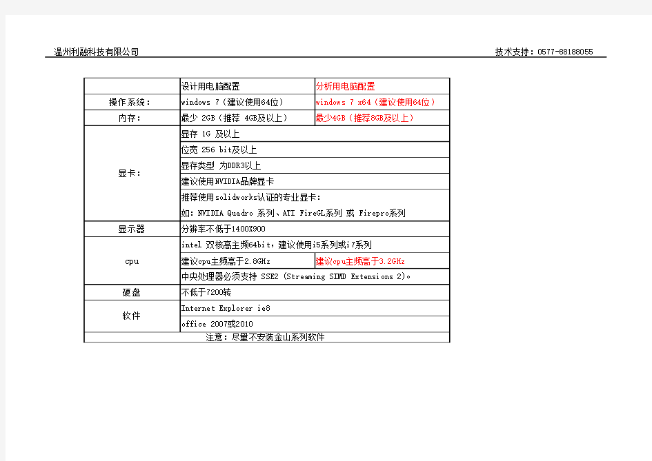 solidworks电脑配置要求建议