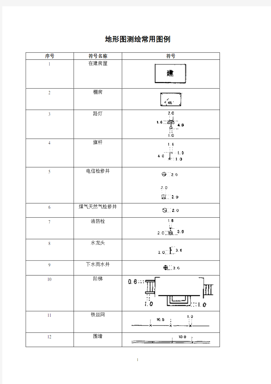 地形图常用图例