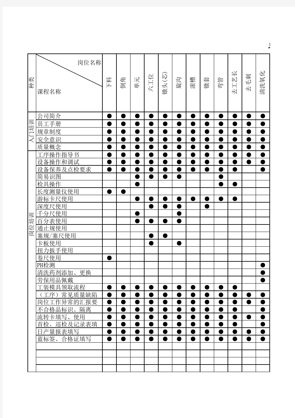 员工岗位技能培训矩阵图范例