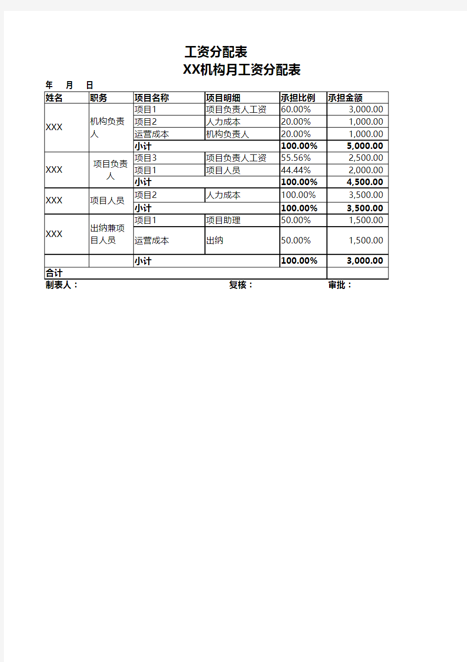 工资分配表