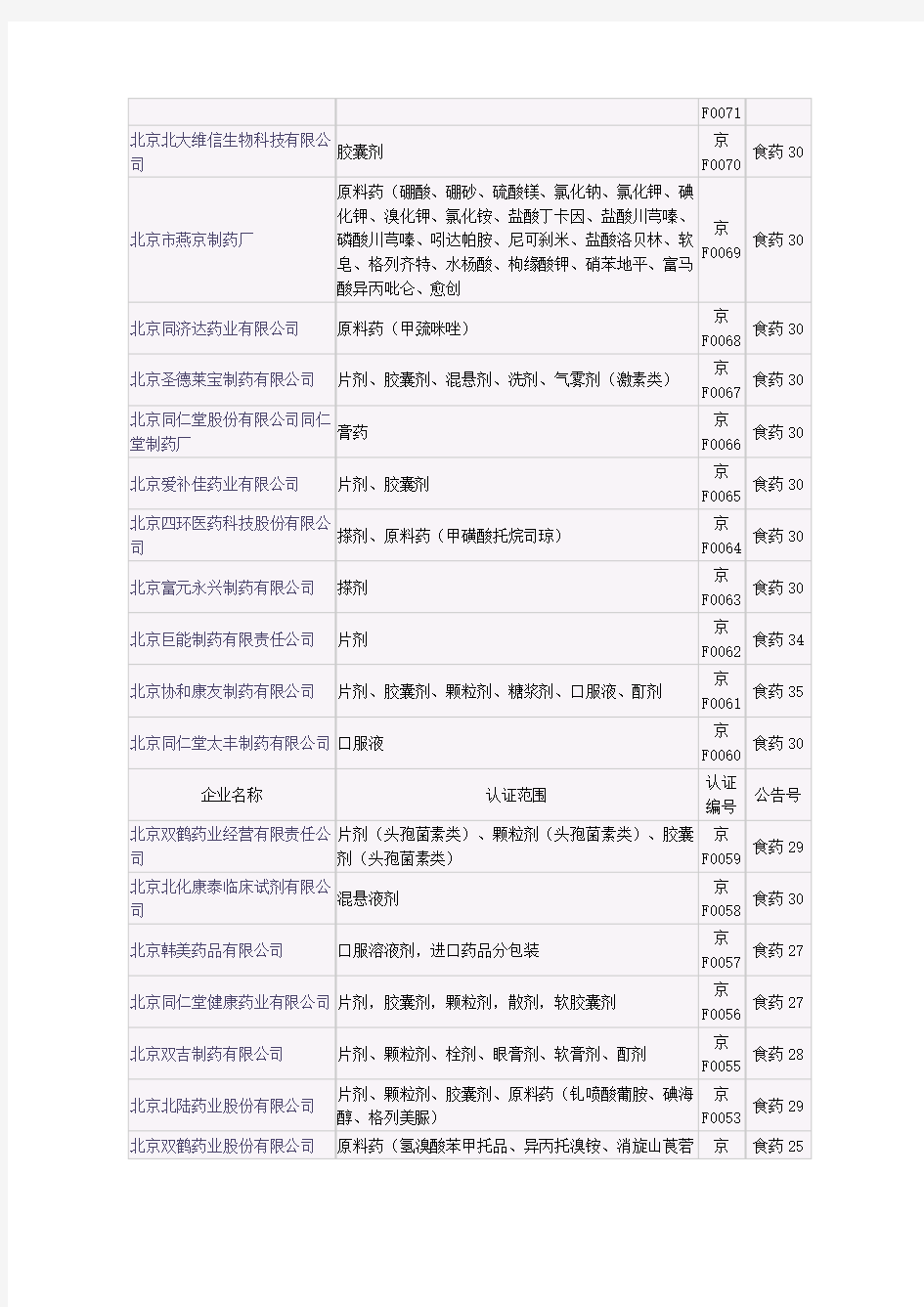 北京药企名单