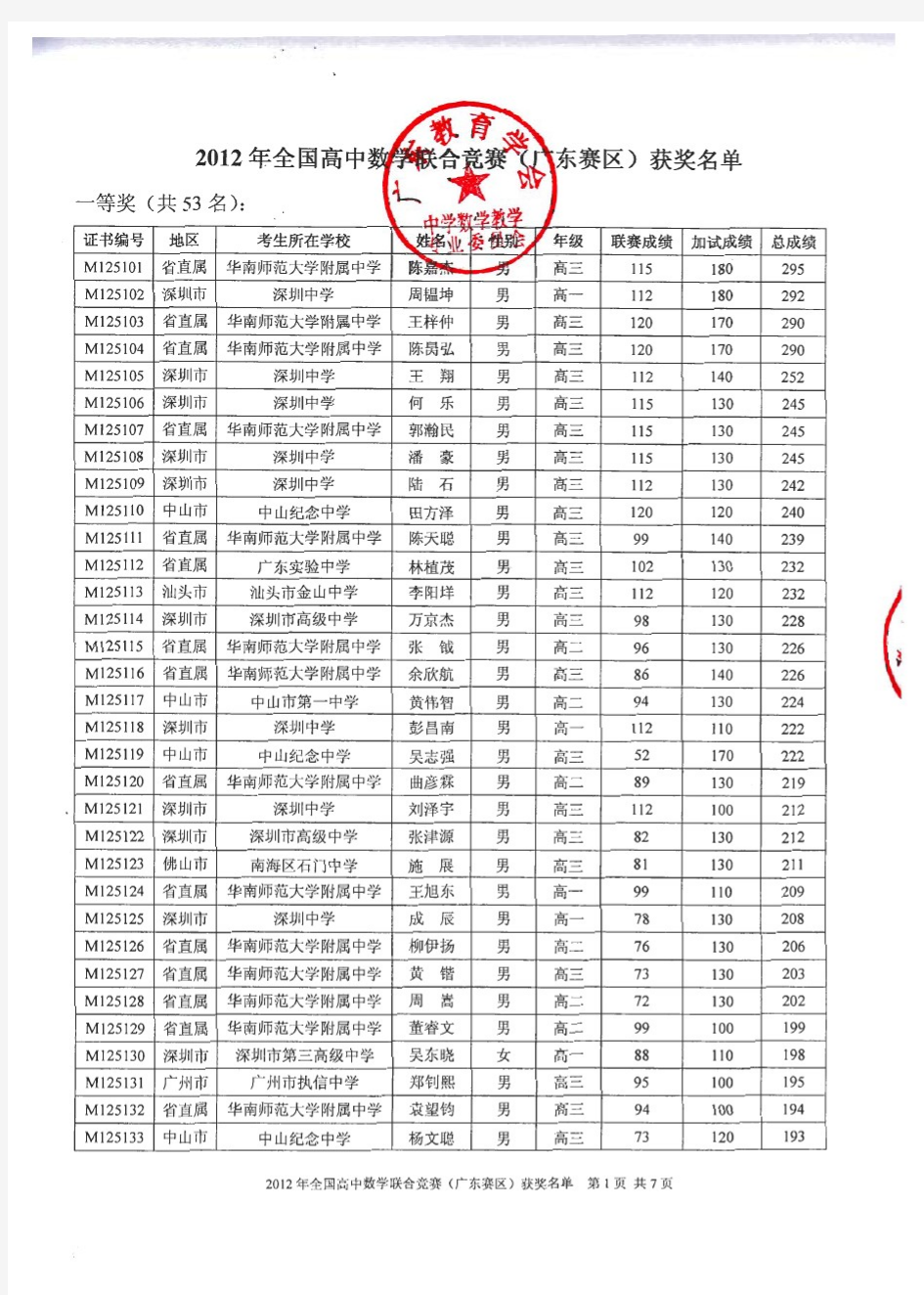 2012年全国高中数学联赛(广东省赛区)获奖名单