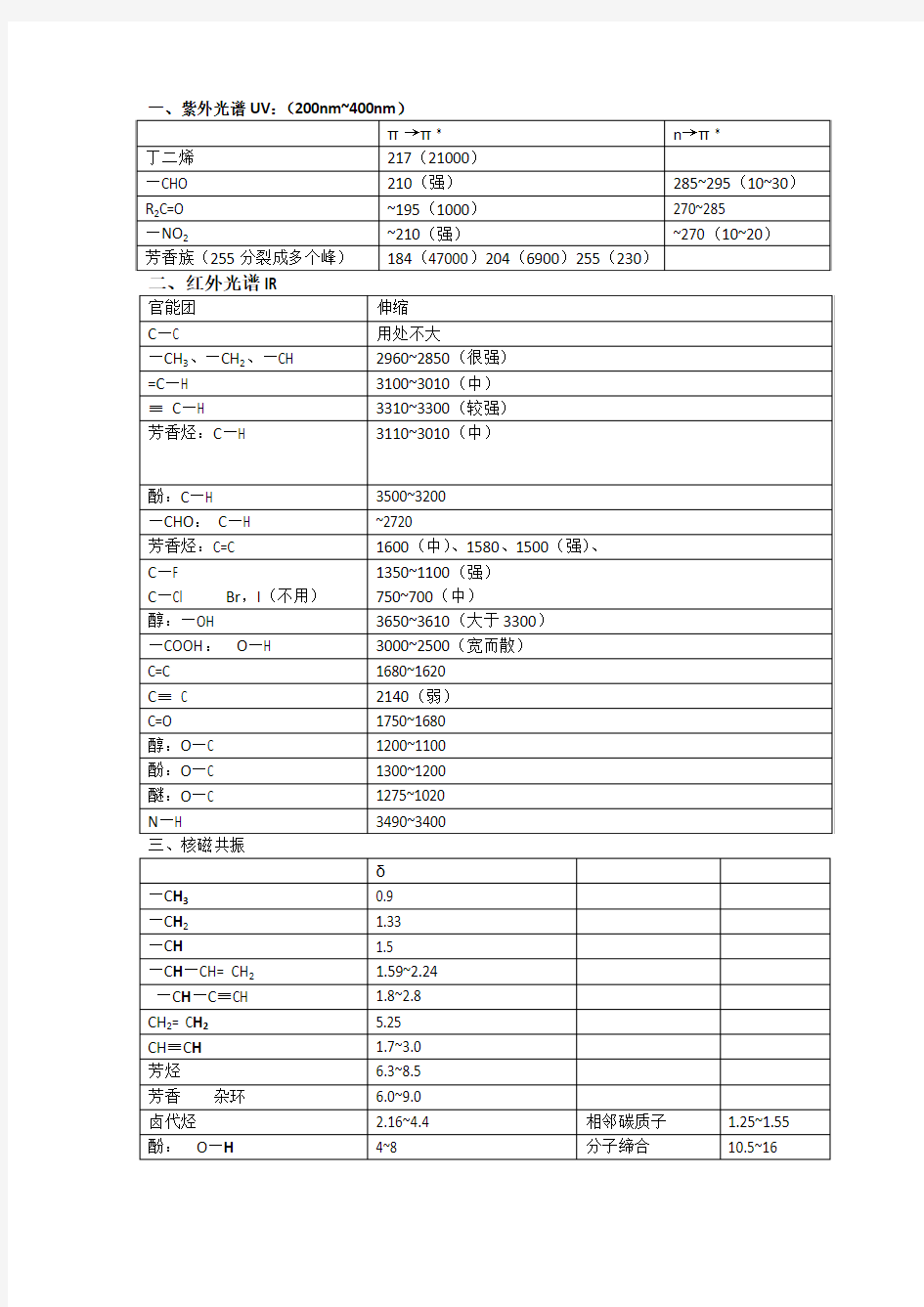 有机波谱分析总结