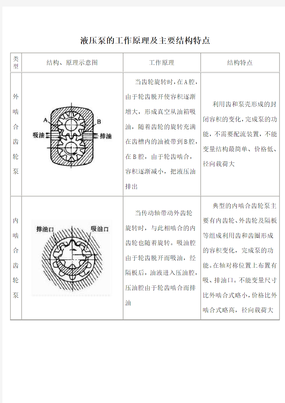 各种液压泵原理和结构介绍(有图)