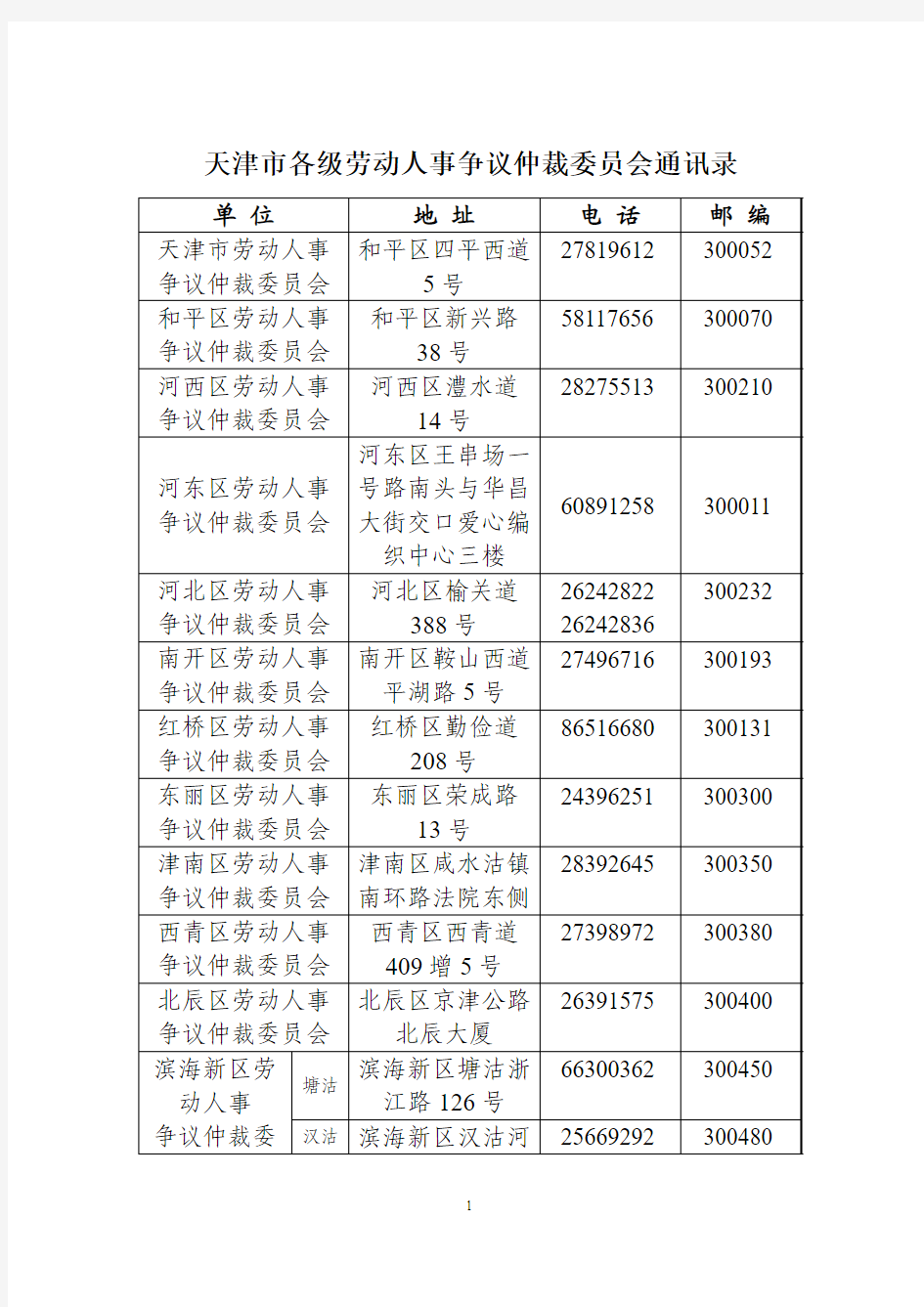 天津市各级劳动人事争议仲裁委员会通讯录