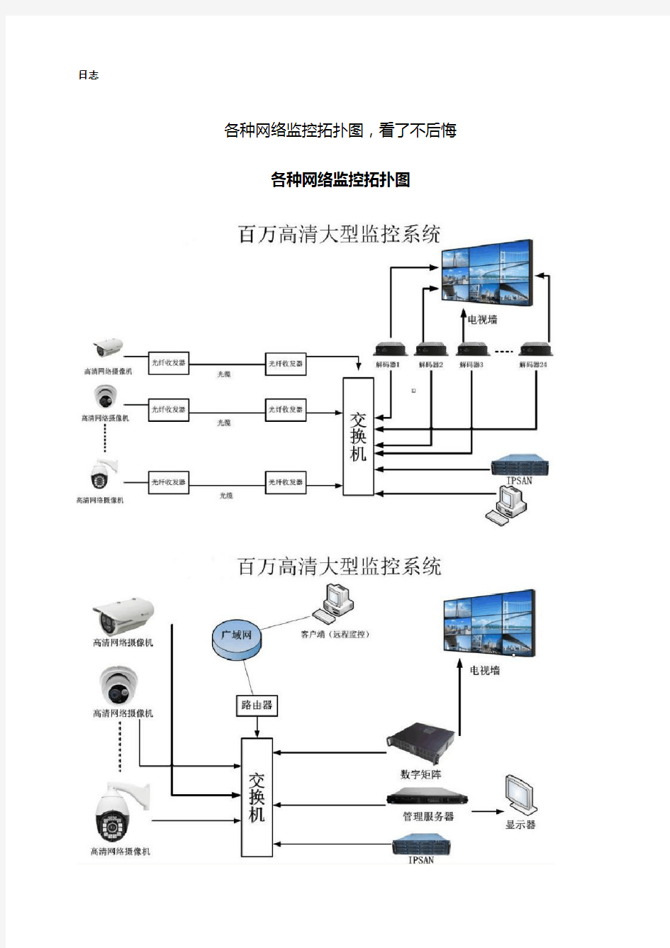 各种网络监控拓扑图