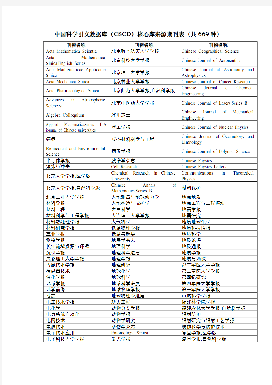 中国科学院文献情报中心_中国科学引文数据库(CSCD)核心库来源期刊表