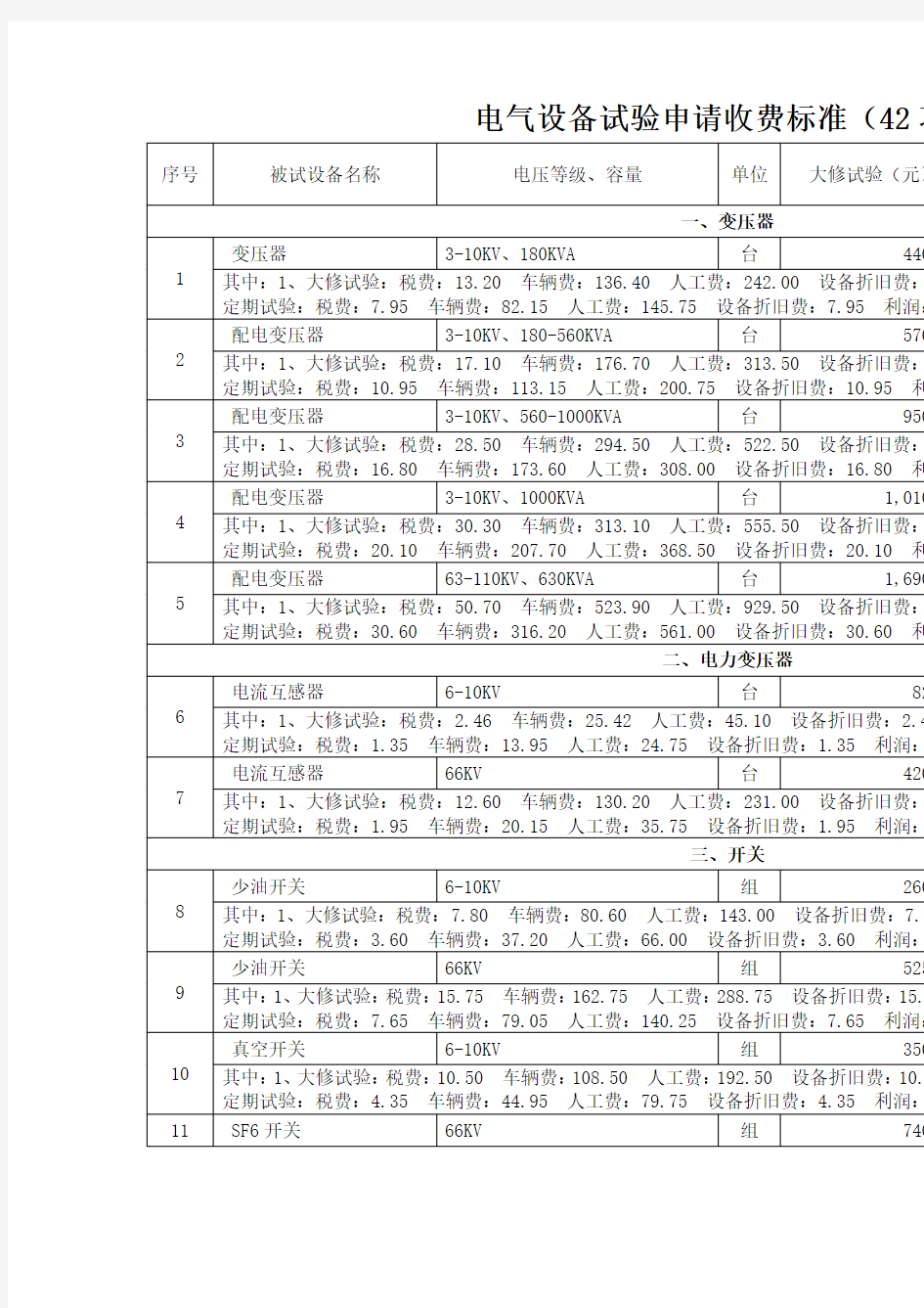 电气设备试验申请收费标准