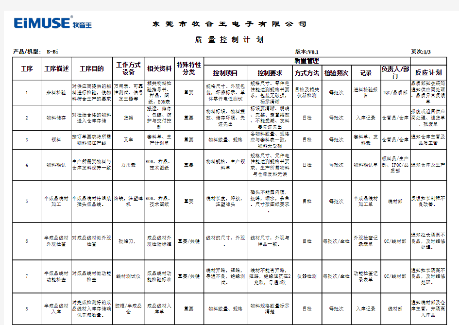 质量控制计划QCP