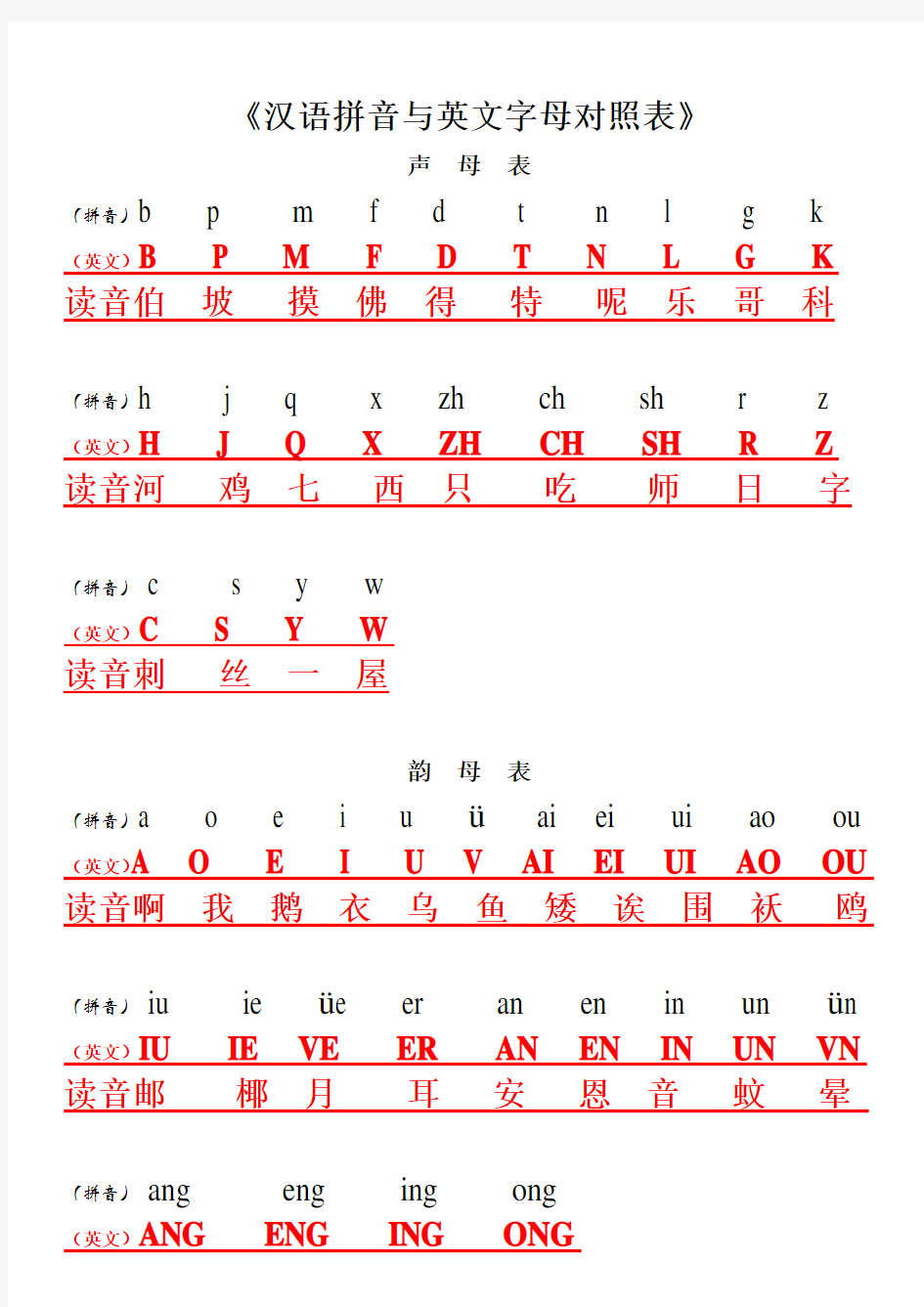 汉语拼音与英文字母键盘对照表