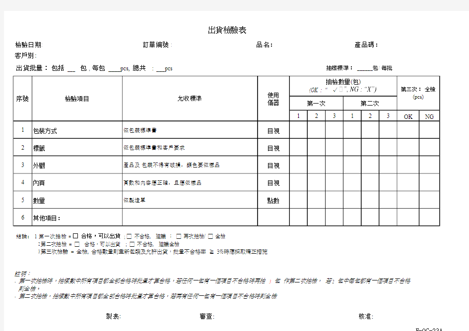 出货检验表