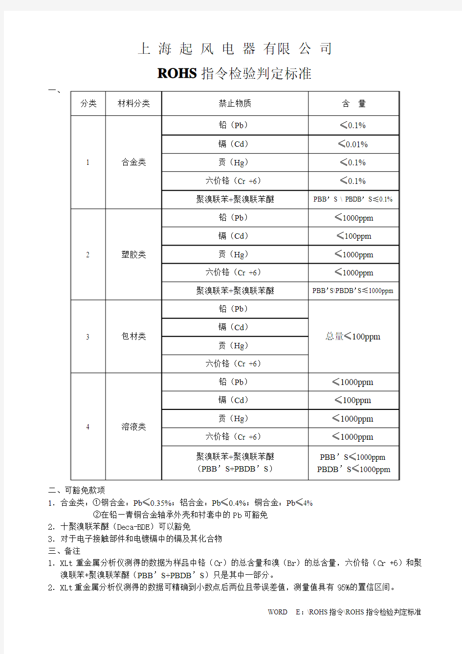 ROHS指令检验判定标准