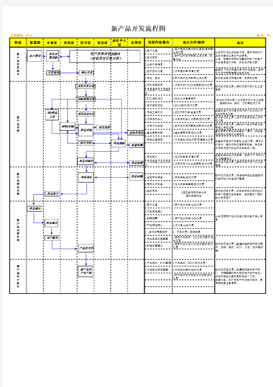 新产品开发流程图(1)