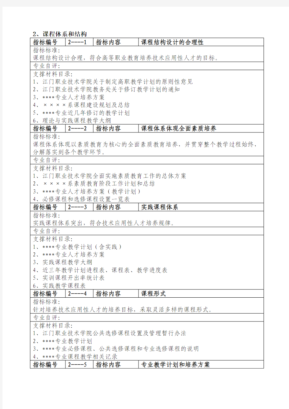 高职高专院校人才培养工作水平评估XXX专业分析