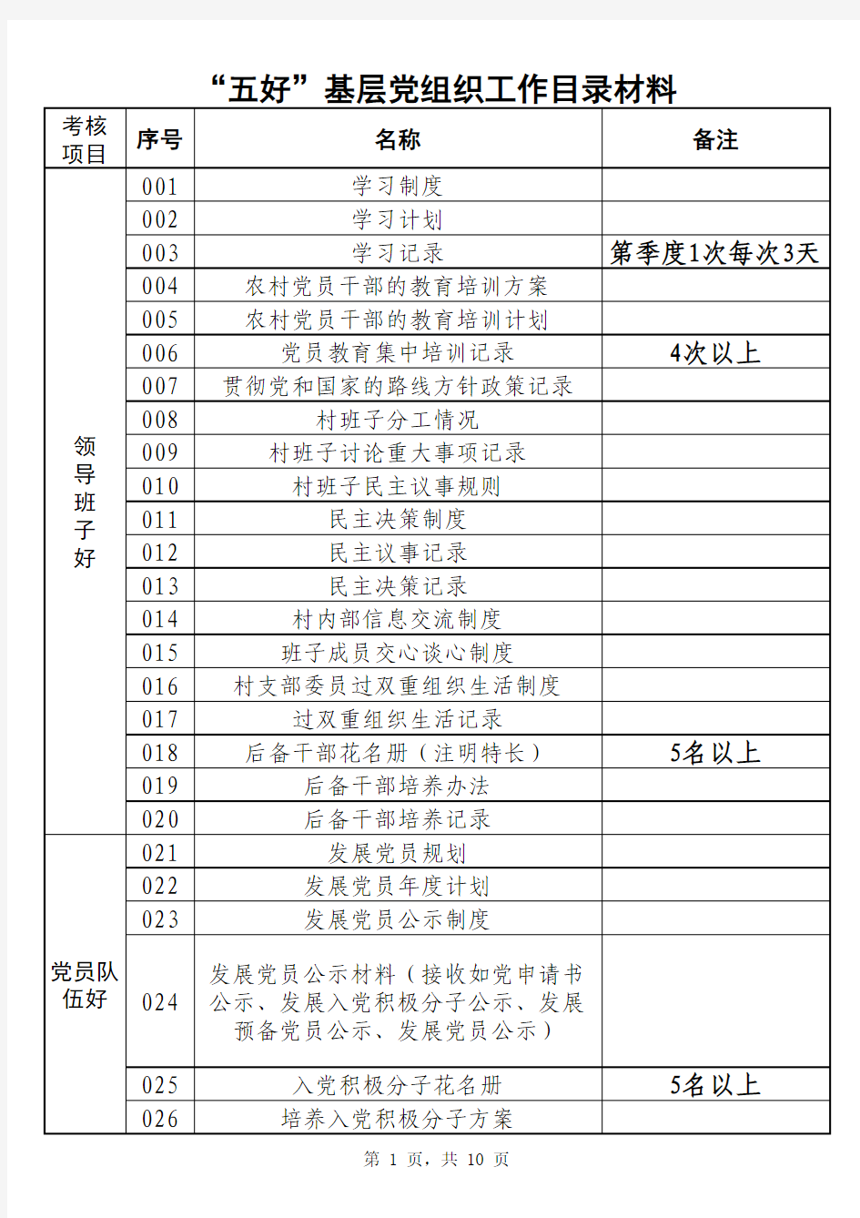 村级五好基层党组织材料目录完整