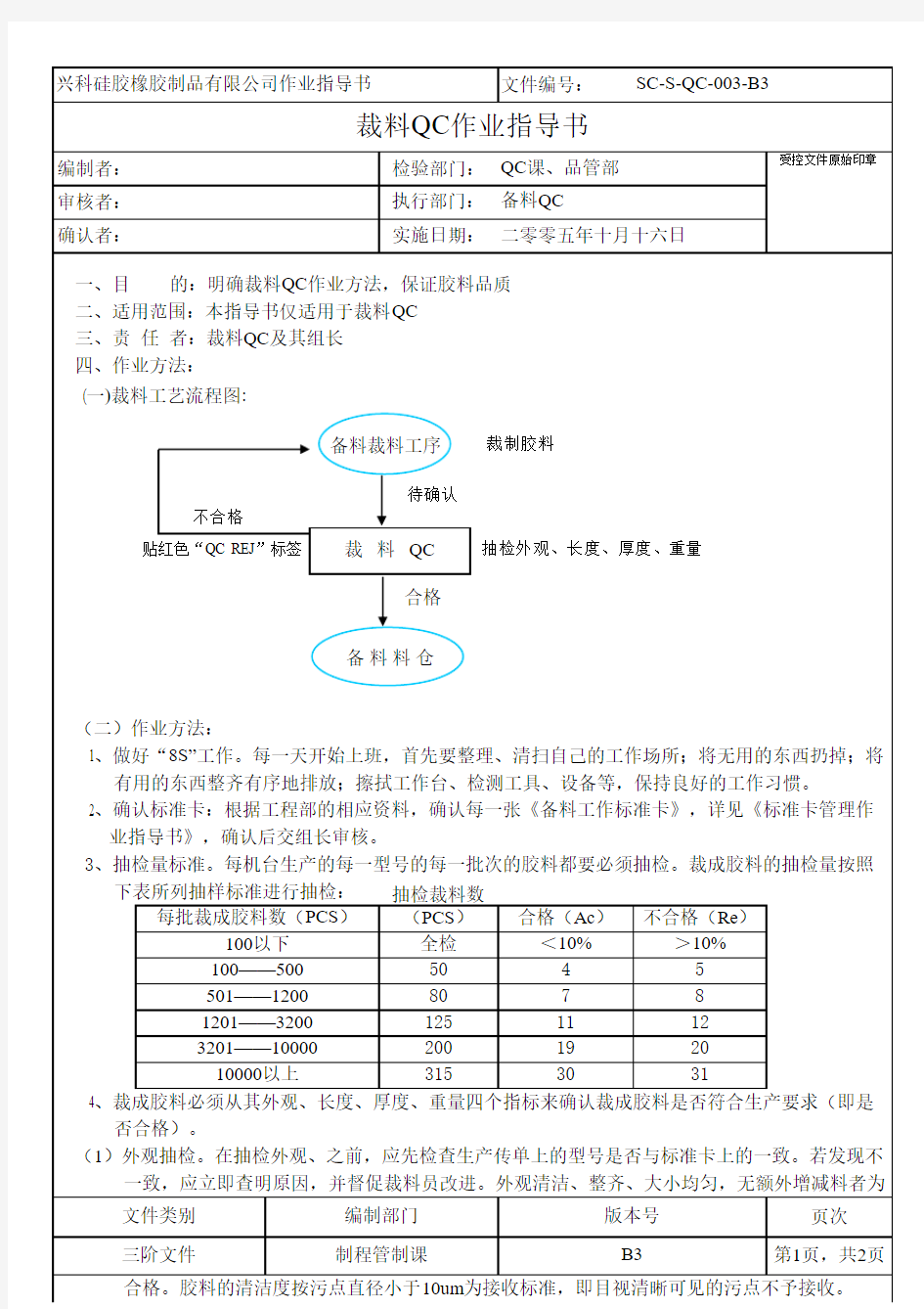 003.裁料QC作业指导书(新)