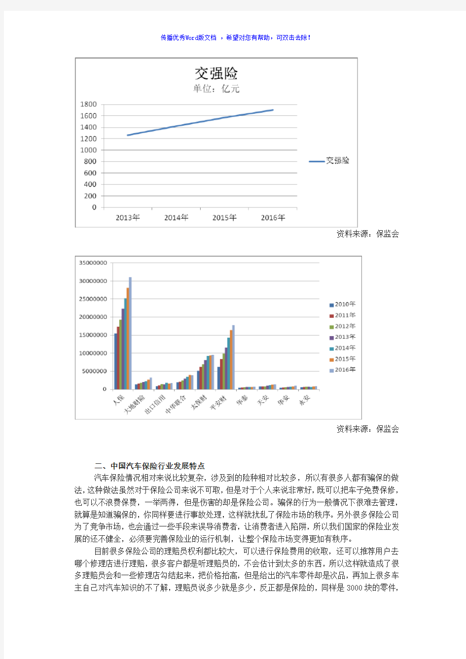 2017年中国汽车保险市场发展状况分析Word版