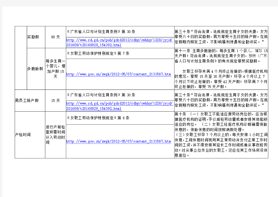 2019年广东省深圳市婚假、产假及假期的最新规定与出处