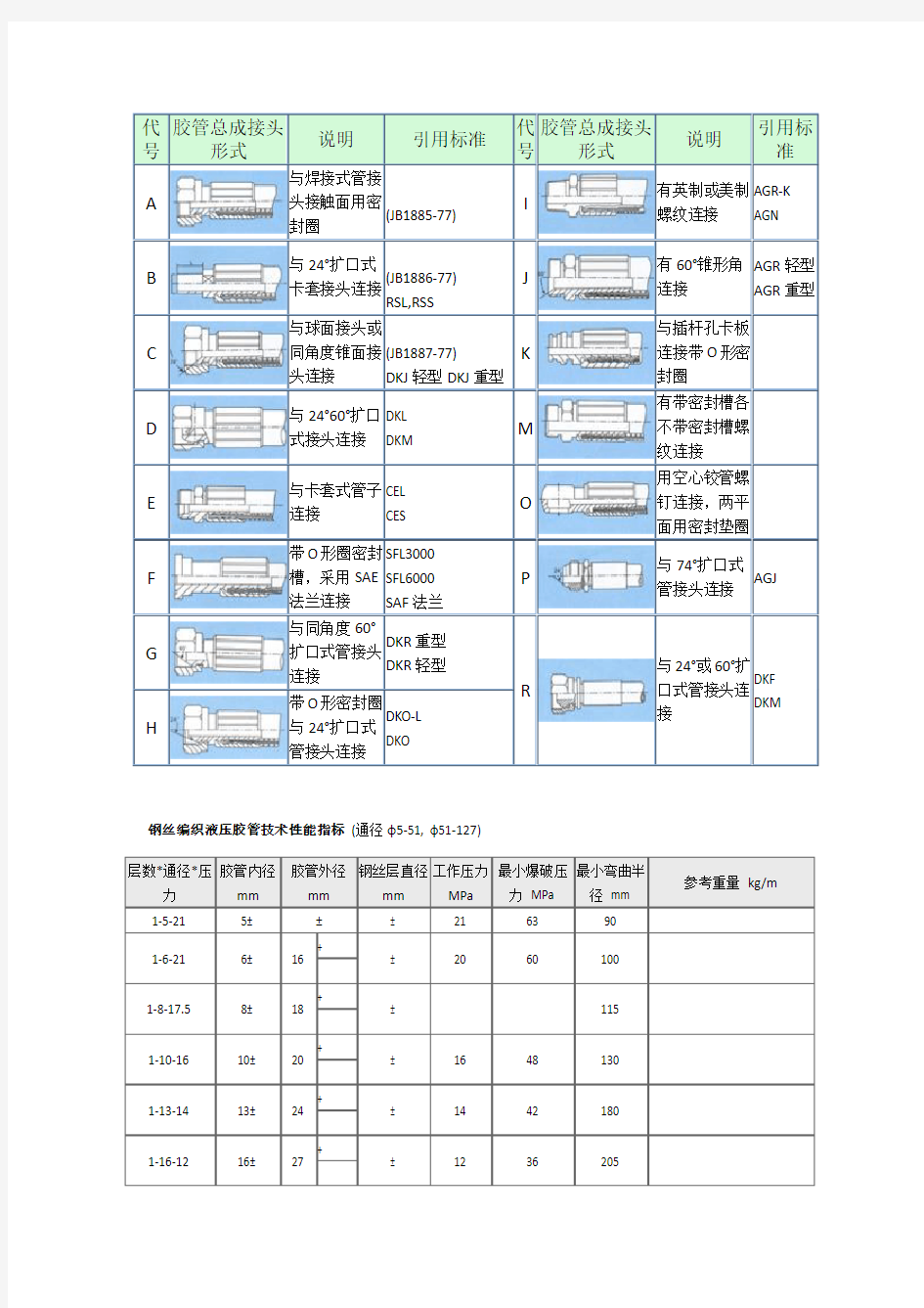 胶管接头型式一览表