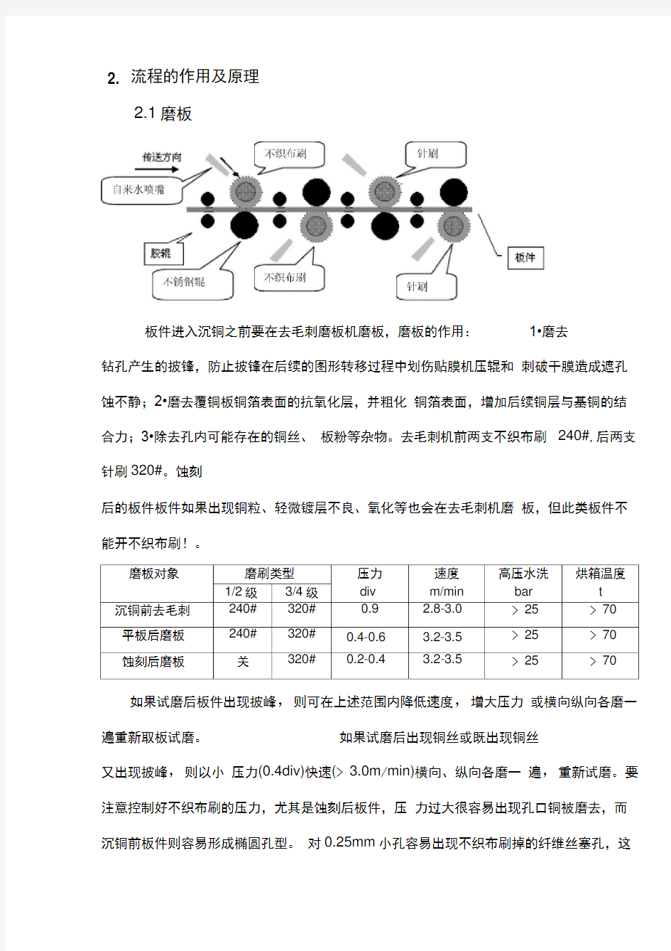 沉铜工艺培训教材