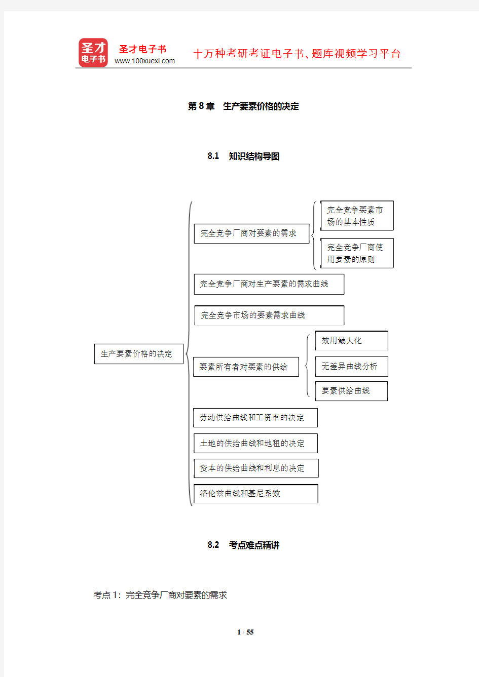 高鸿业《西方经济学》(微观)知识结构导图考点难点精讲课后习题详解名校考研真题详解(生产要素价格的决定