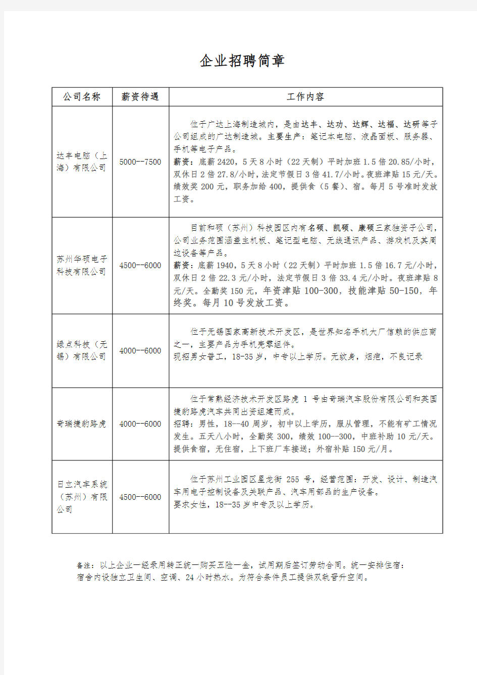 企业招聘简章