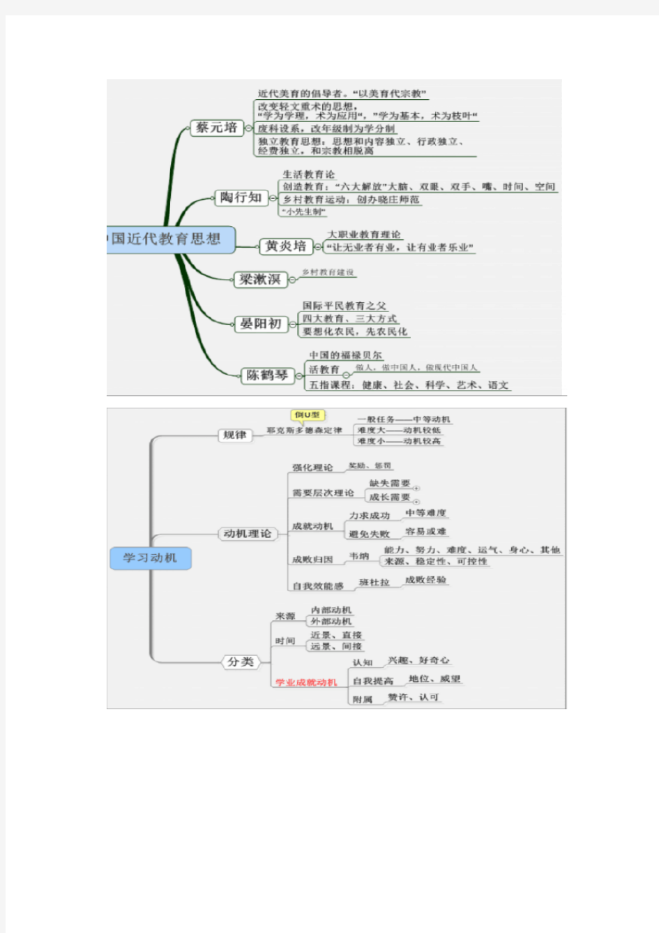 (完整版)教师编考试思维导图