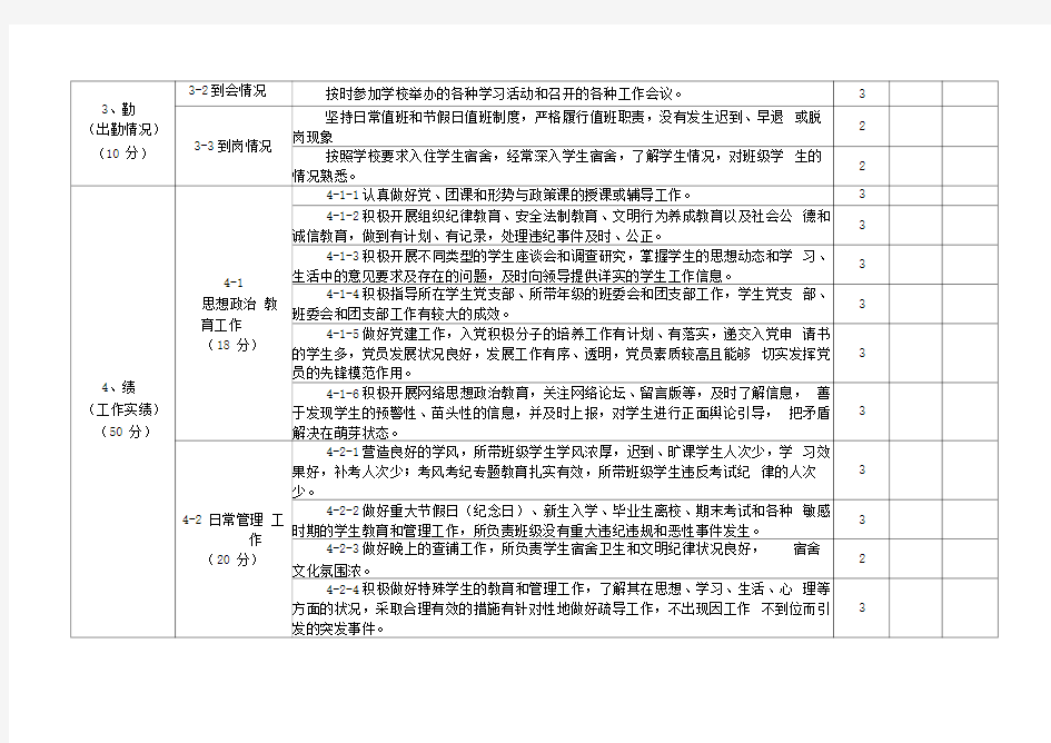 大学辅导员工作考核测评表