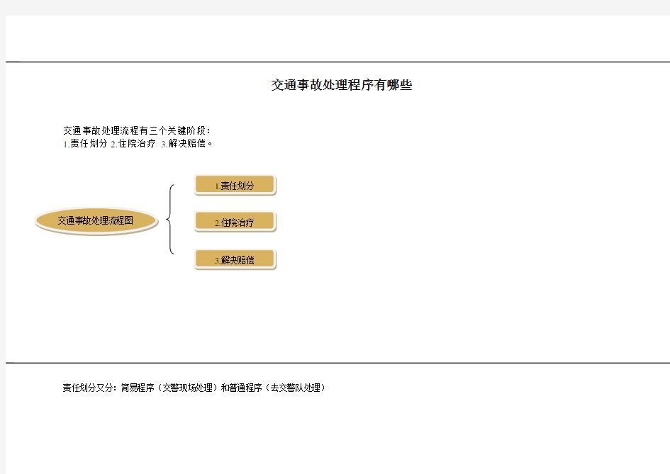 交通事故处理程序有哪些